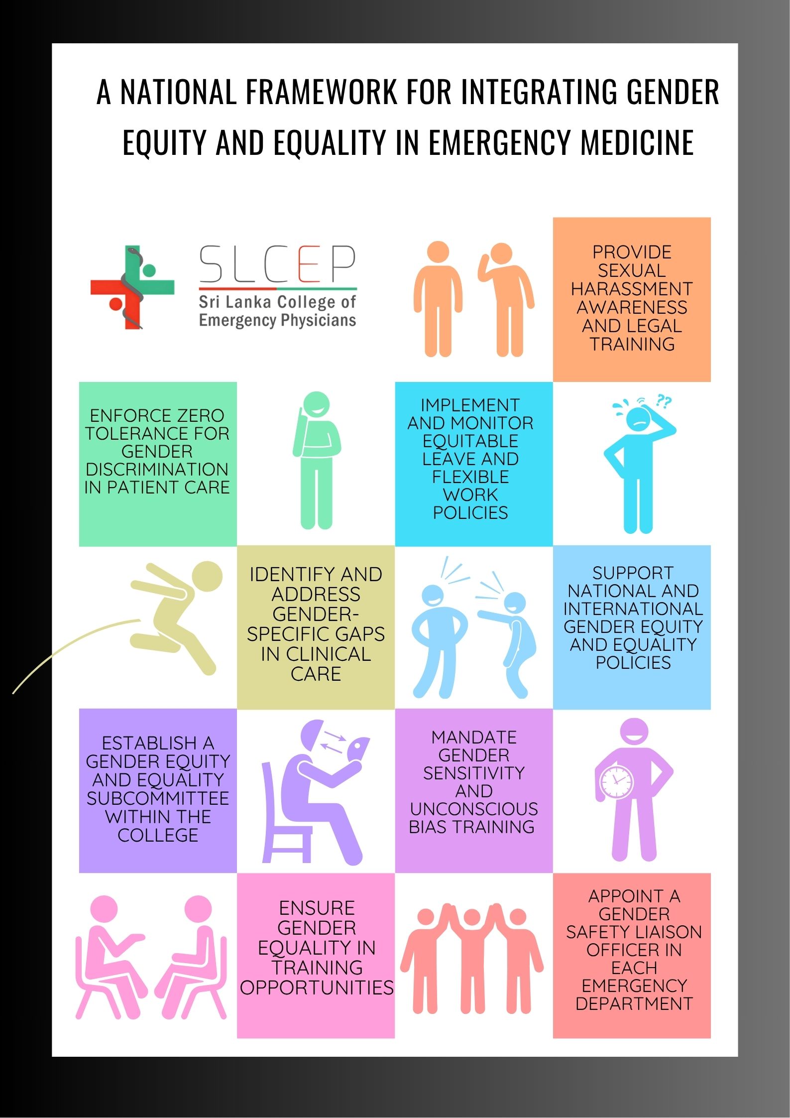 National Framework for Integrating Gender Equity and Equality in Emergency Medicine